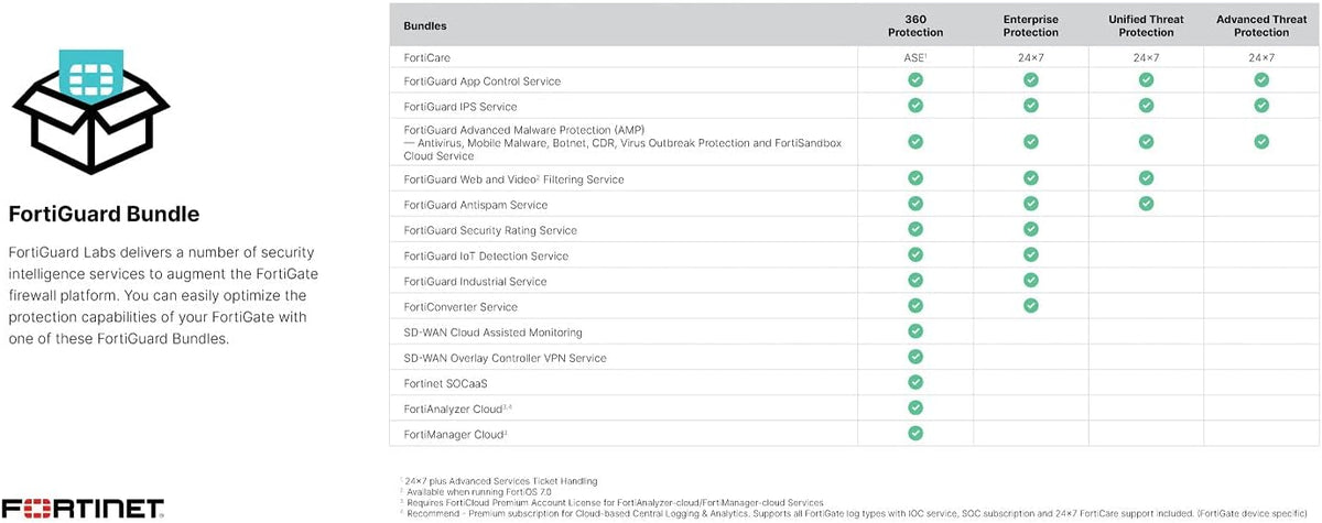 Hardware Plus 1 Year ASE FortiCare and FortiGuard 360 Protection V7711