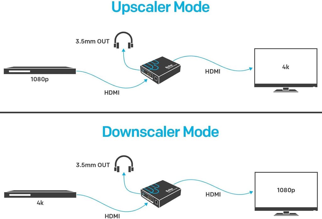 HDMI to HDMI Upscaler Downscaler C70548