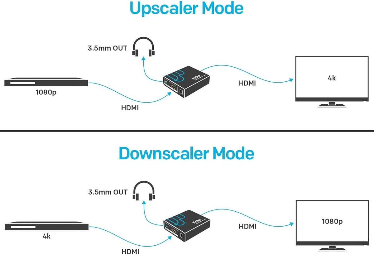 HDMI to HDMI Upscaler Downscaler C70548