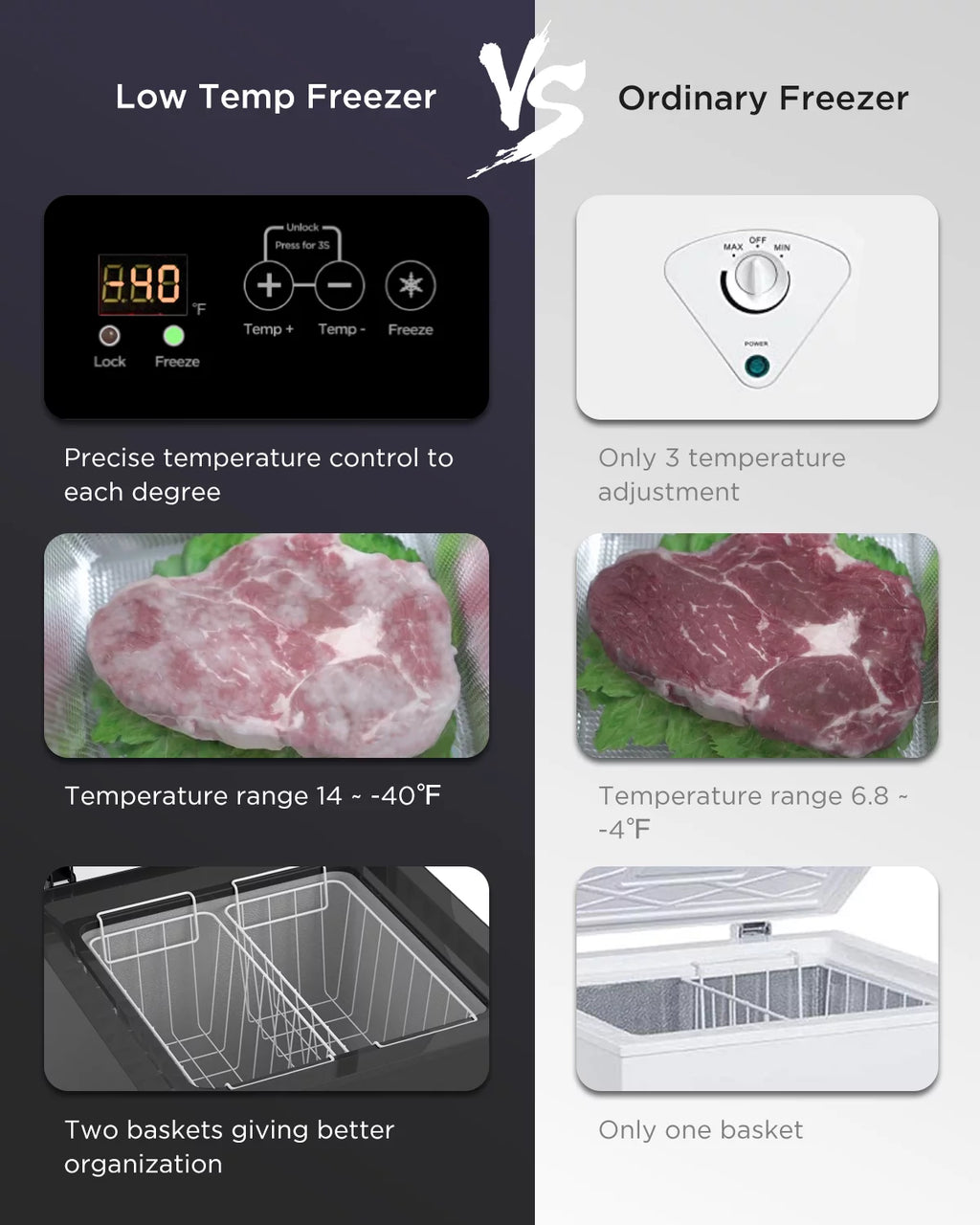 3.5 Cu Ft Chest Freezer with 2 Removable Baskets P5809