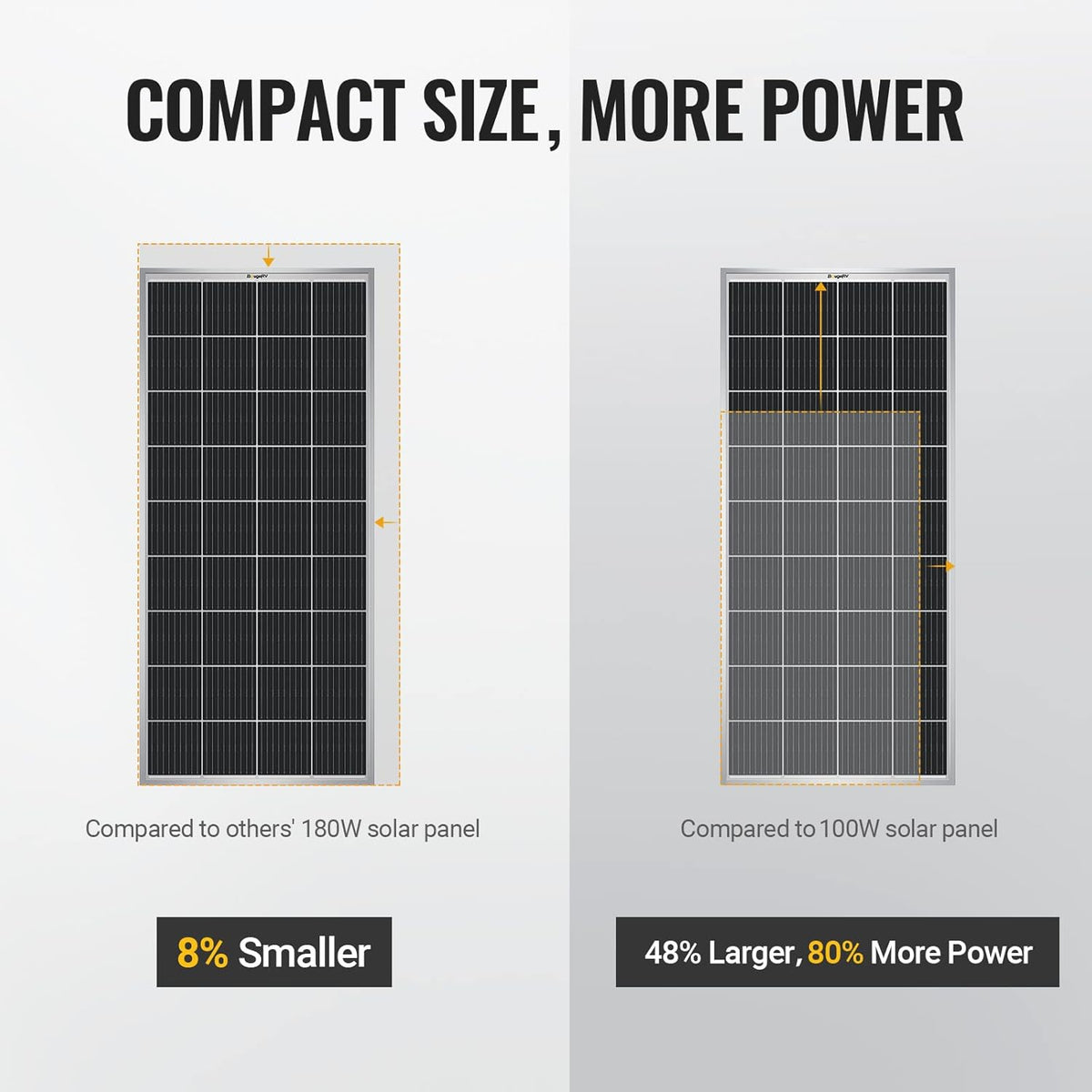 180 Watts Monocrystalline Solar Panel A3118