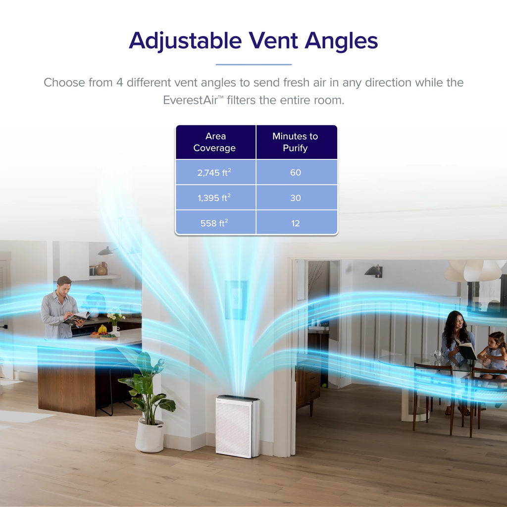 Air Purifier for Extra-Large Rooms, True HEPA Smart Air Cleaner with PM1/PM2.5/PM10 Monitor I7919