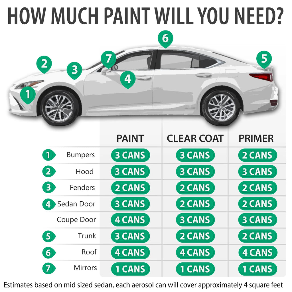 Light Sage Metallic Aerosol Spray Touch Up Paint 2K Clearcoat Primer and Prep Kit L772