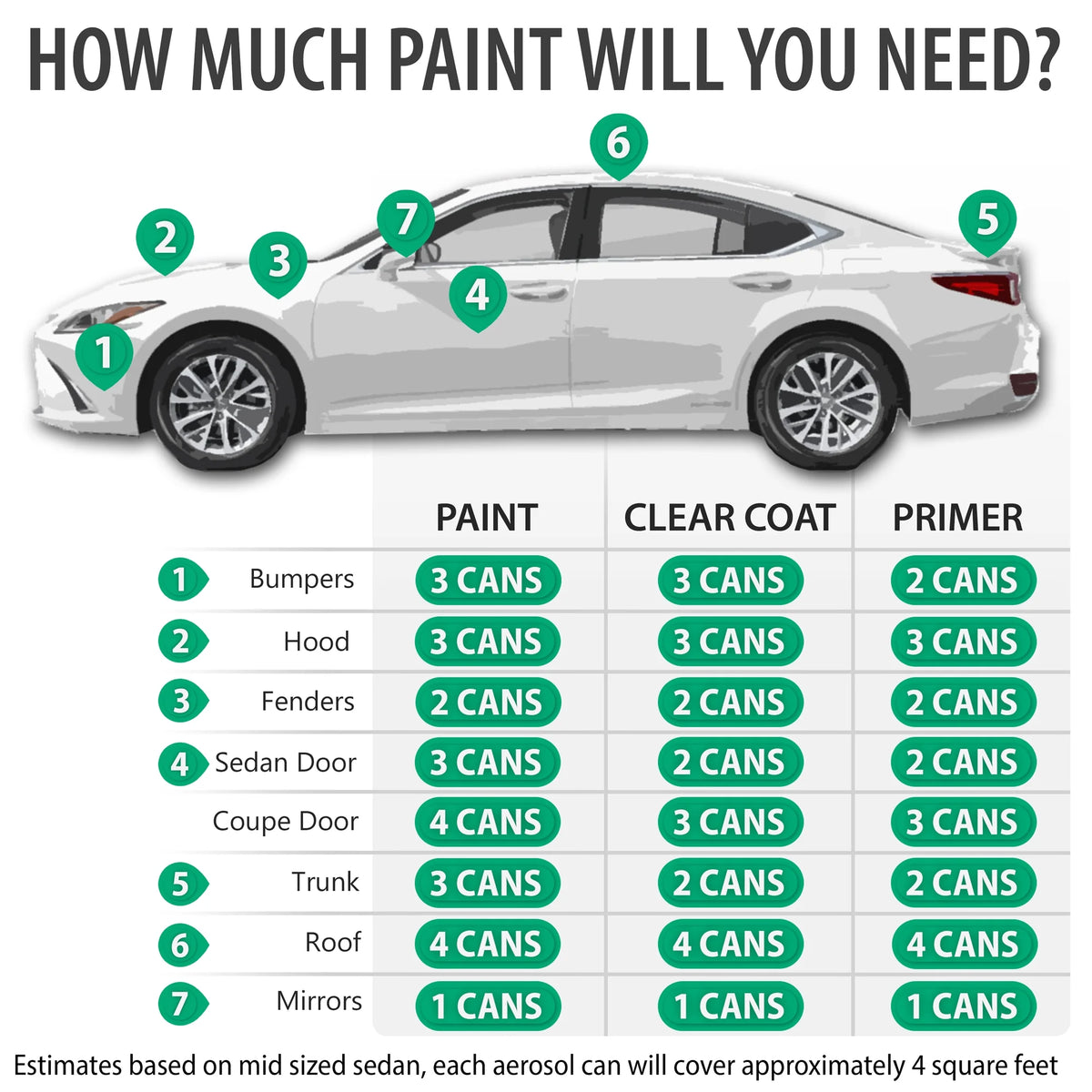 Light Sage Metallic Aerosol Spray Touch Up Paint 2K Clearcoat Primer and Prep Kit L772