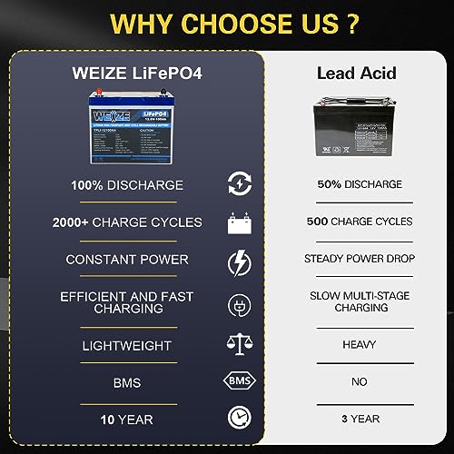 12V 100Ah LiFePO4 Lithium Battery with 120A BMS Q657