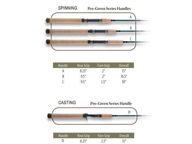 Pro Green Casting Rod C499468