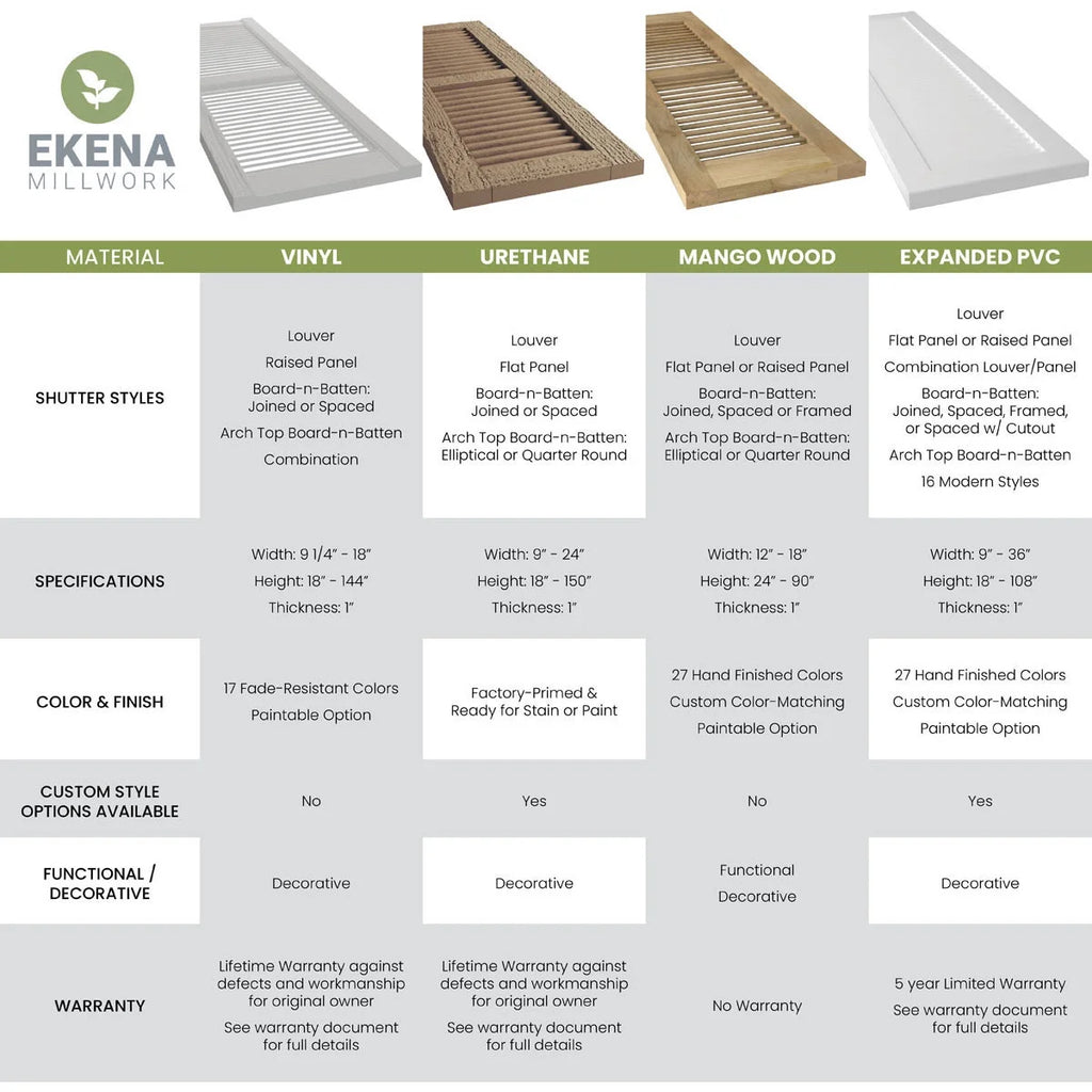 Unfinished Wood Board-n-Batten Shutters R835012