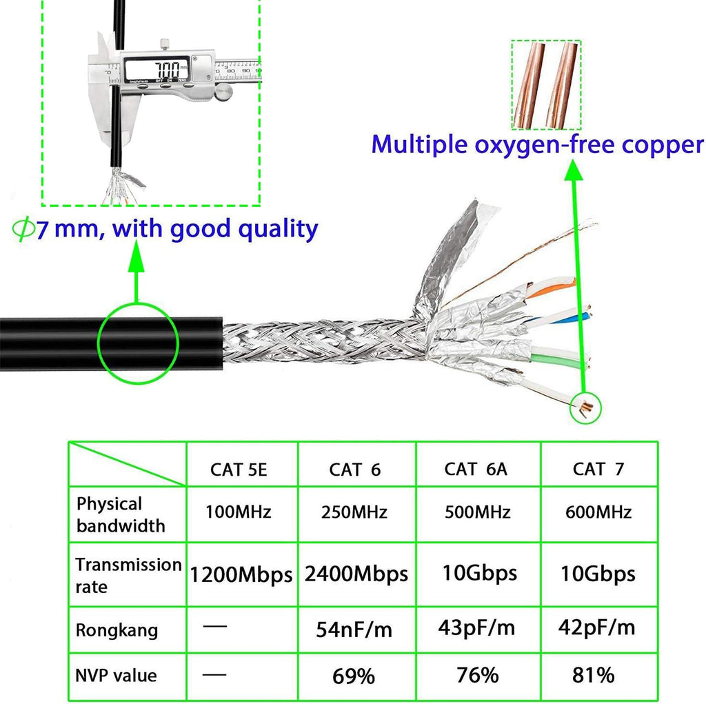 Cat 7 Outdoor Ethernet Cable 200 ft Heavy Duty Double Shielded Waterproof Direct Burial Ethernet Cable J323