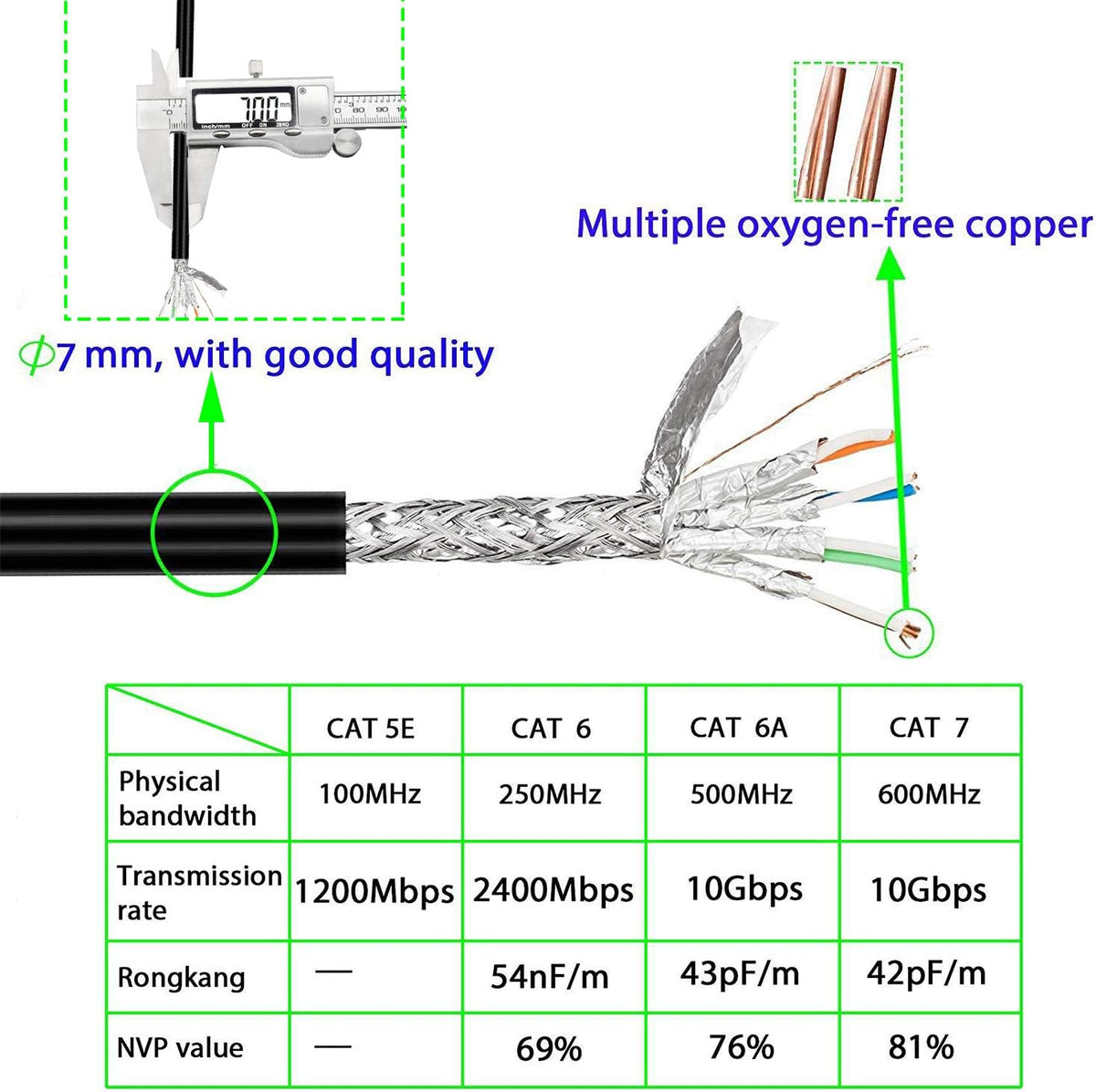 Cat 7 Outdoor Ethernet Cable 200 ft Heavy Duty Double Shielded Waterproof Direct Burial Ethernet Cable J323