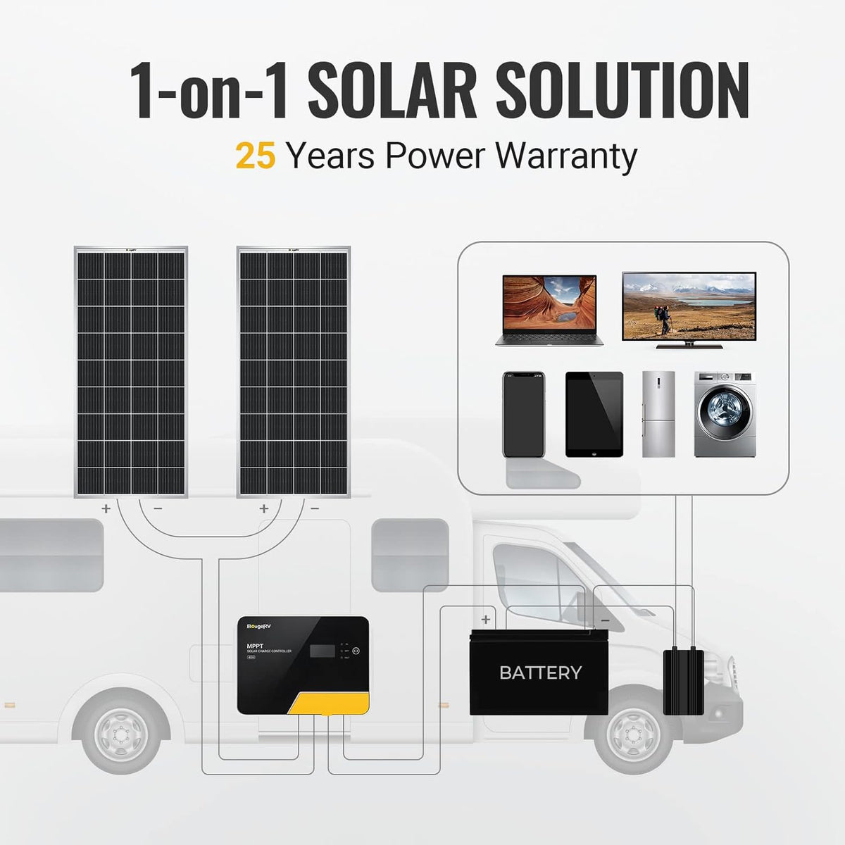 180 Watts Monocrystalline Solar Panel A3118