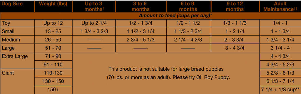 50 lb Dry Dog Food Y602222