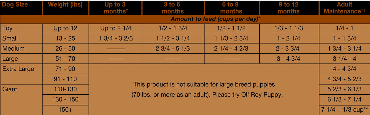 50 lb Dry Dog Food Y602222