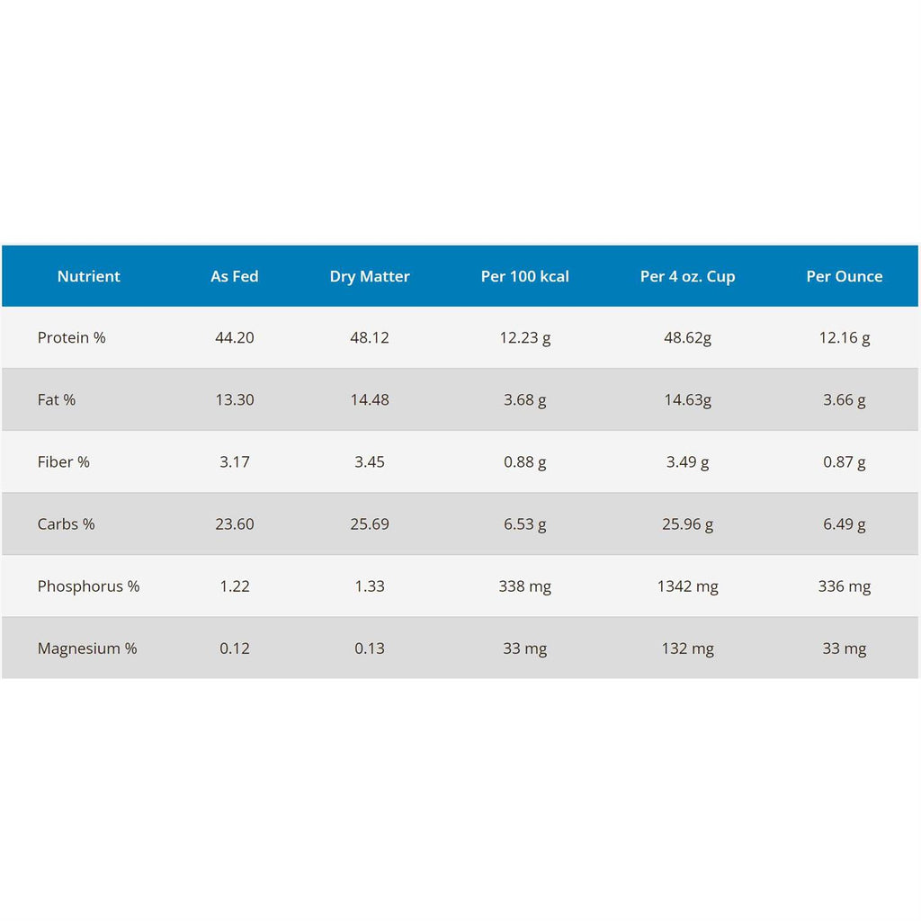 Cat Food R306264