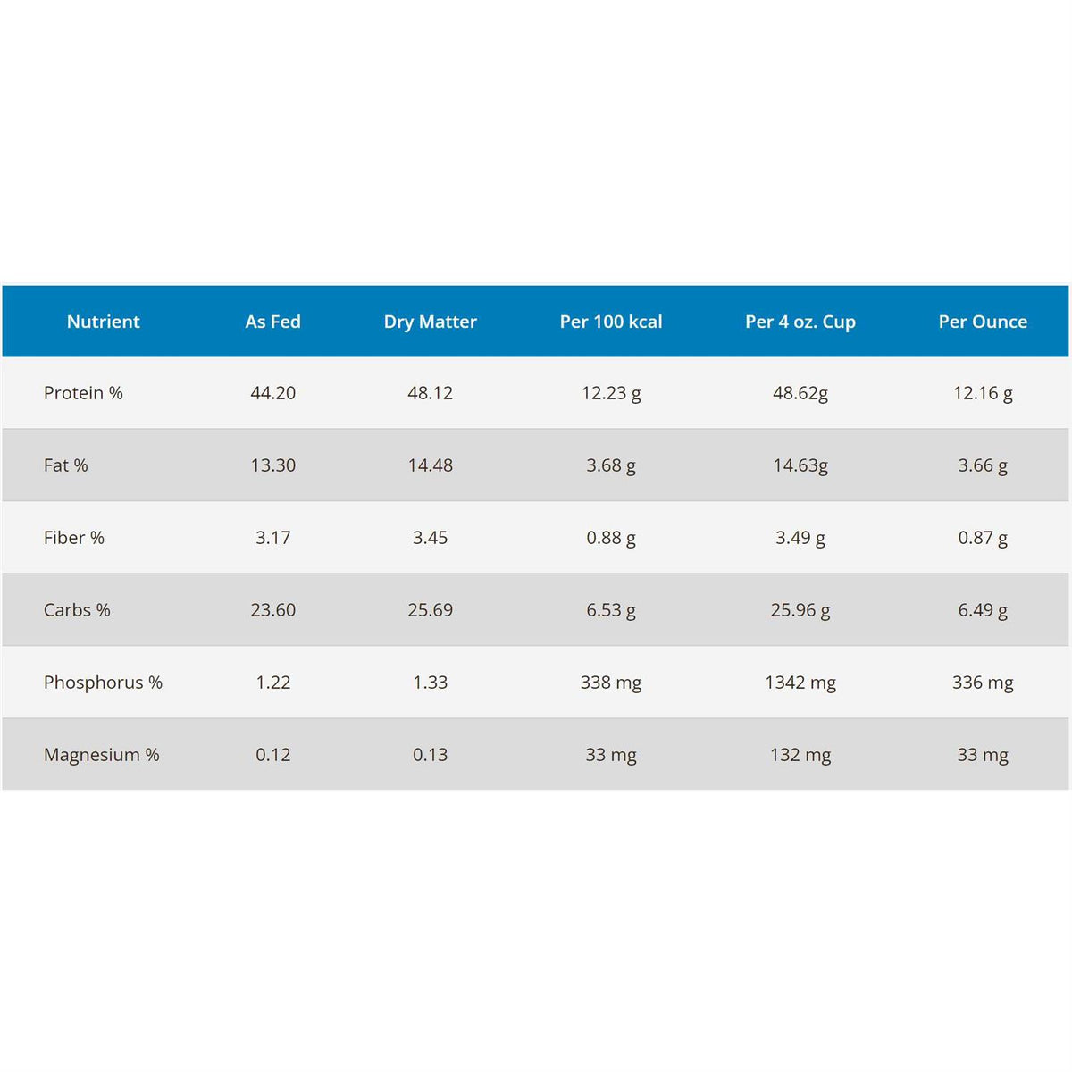 Cat Food R306264