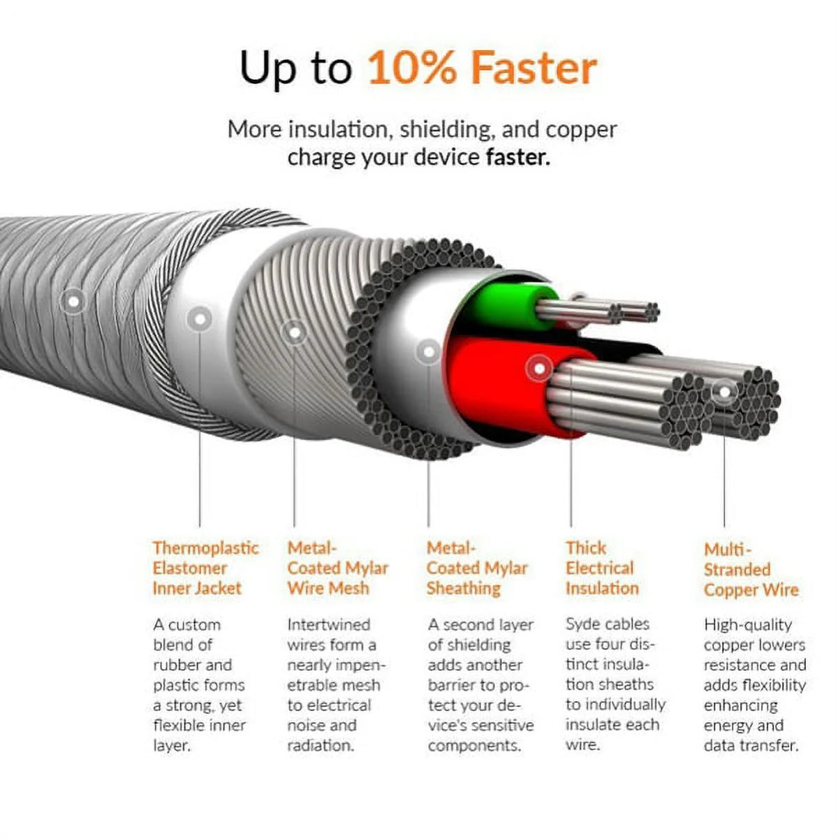 Car Charger with USB Port DC Socket Coiled A2X M7219