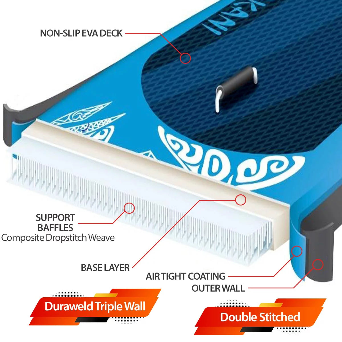 10.5' Inflatable Paddle Board 330 lb Capacity X96973