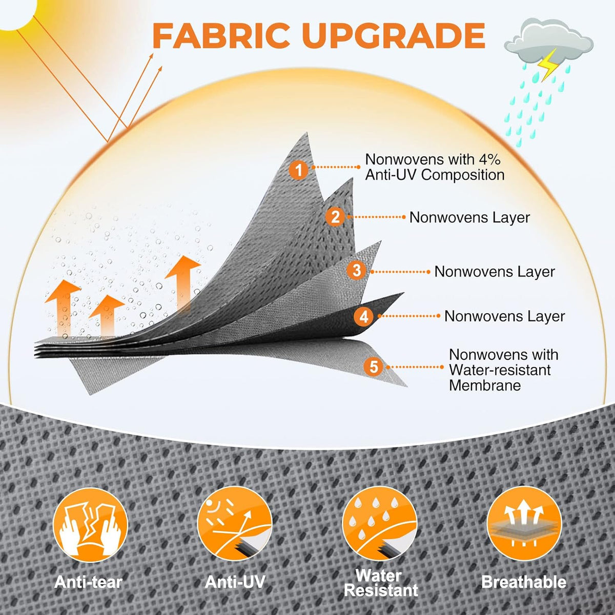 5 Layers RV Cover for 22'1 - 24' Motorhome F1296