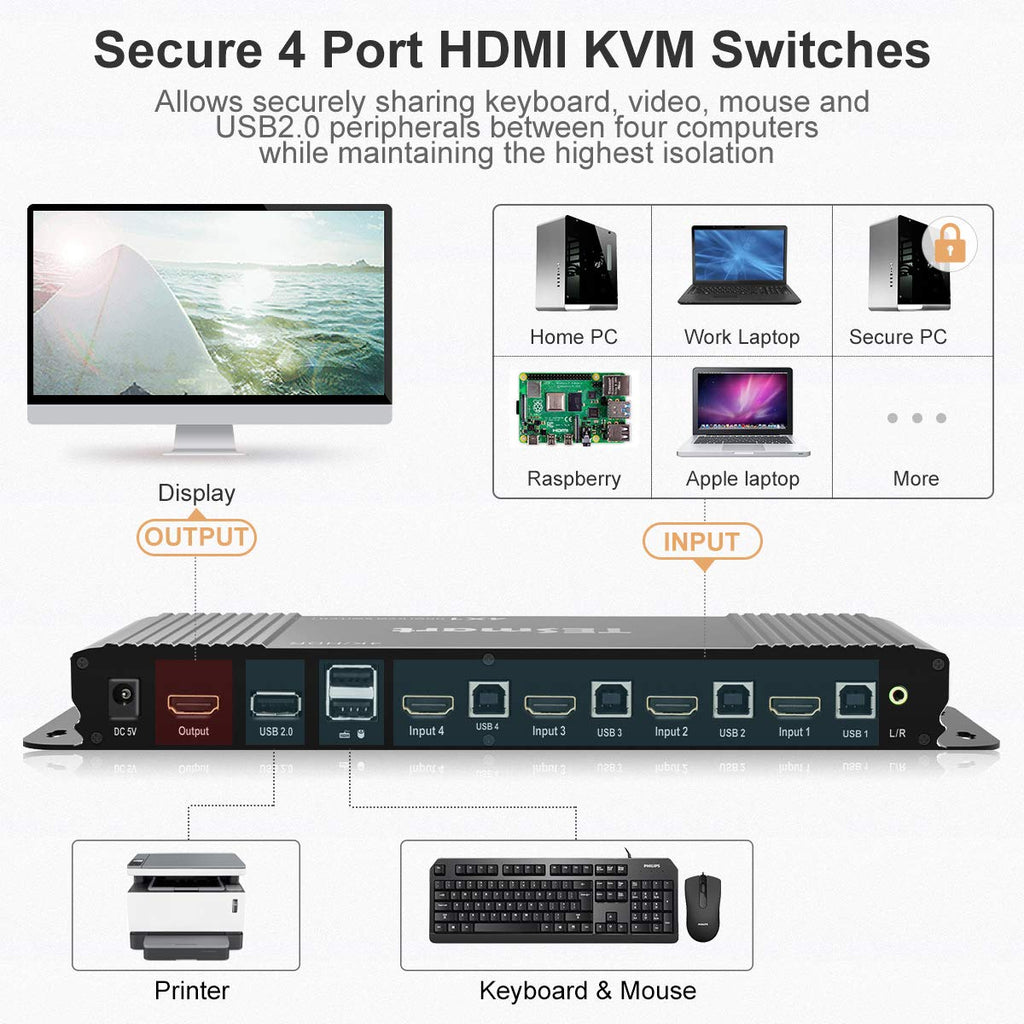 HDMI KVM Switcher 4K 60Hz 4 in 1 Out D530831