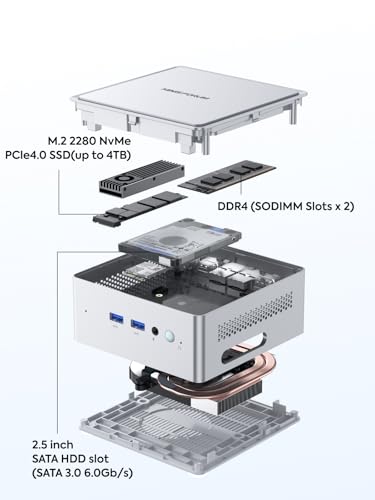 32GB DDR5 1TB PCIe4.0 SSD Mini PC Q268893