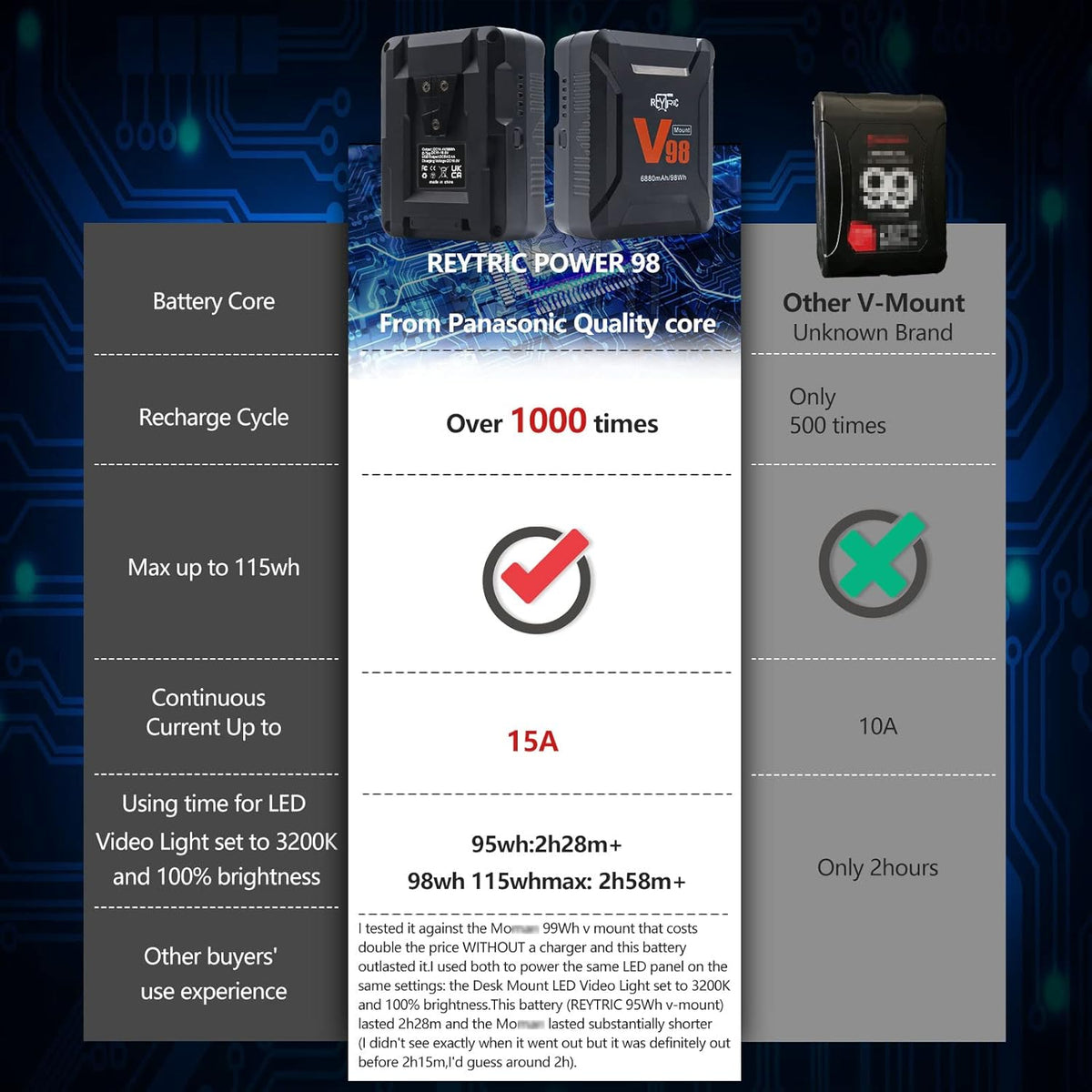 Mini V Mount Battery 98Wh 15A Draw with D-tap to DC Power Cable Z878