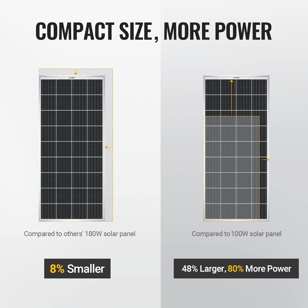 180 Watts Monocrystalline Solar Panel A3118