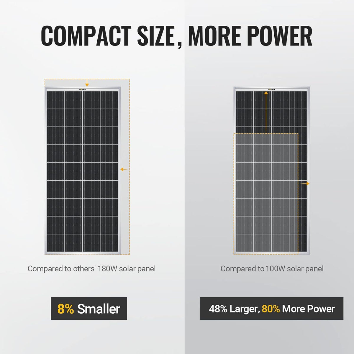 180 Watts Monocrystalline Solar Panel A3118