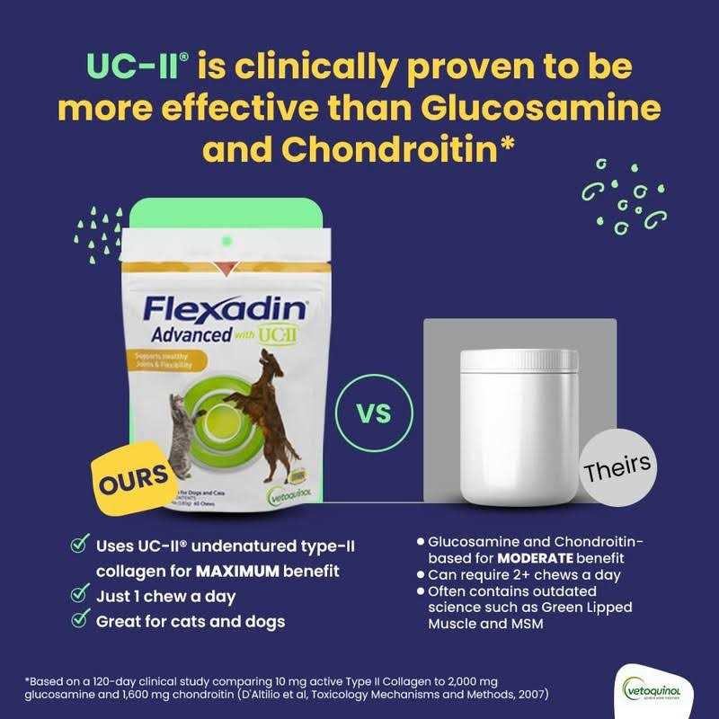 Flexadin Advanced Chews with UC-II J508768