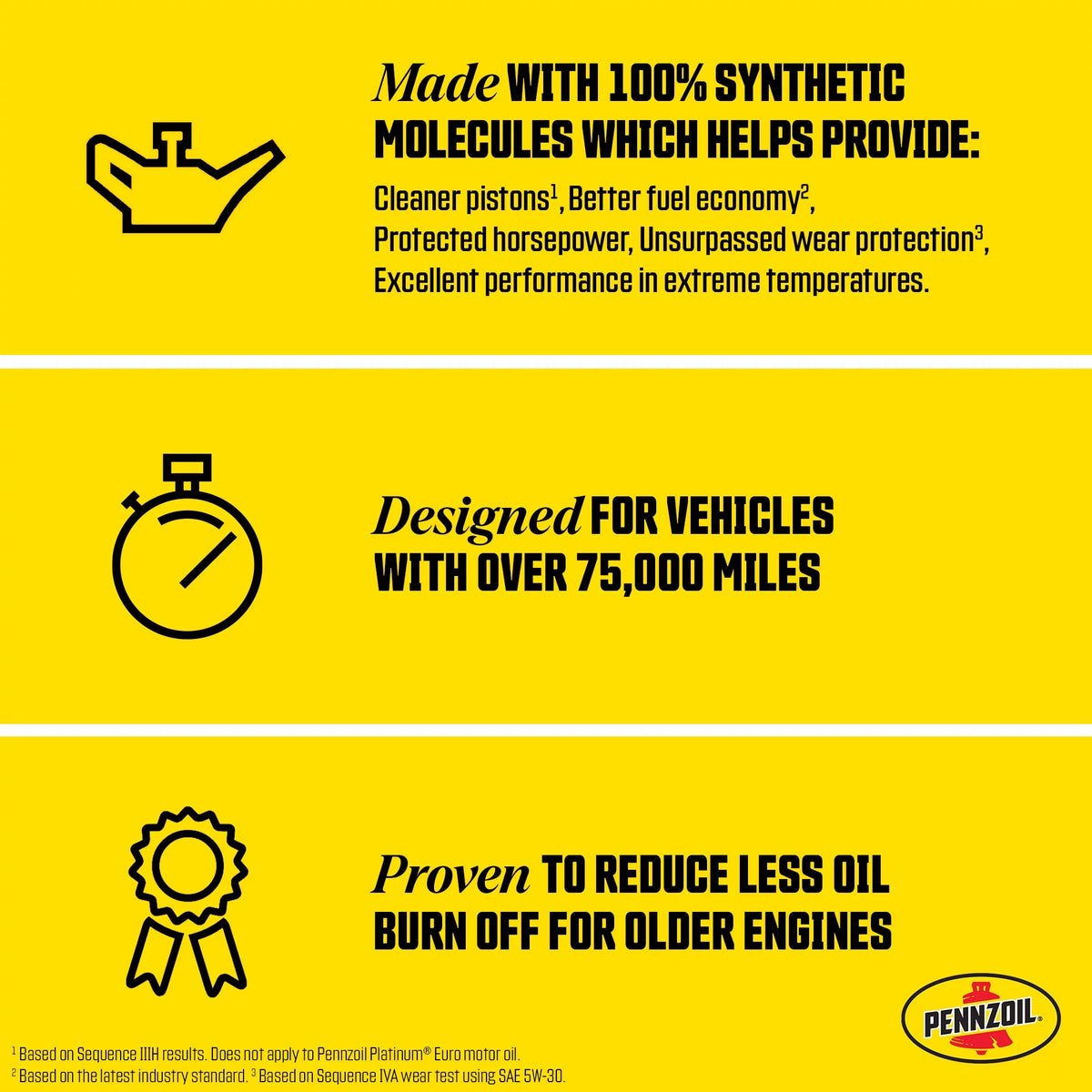 0W-20 Full Synthetic High Mileage Motor Oil, 5 Quart G666