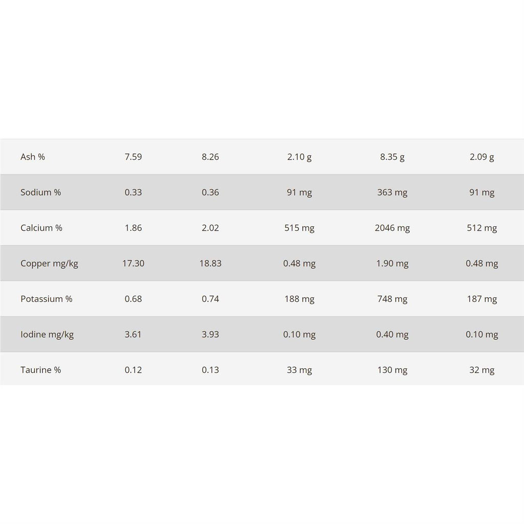 Cat Food R306264