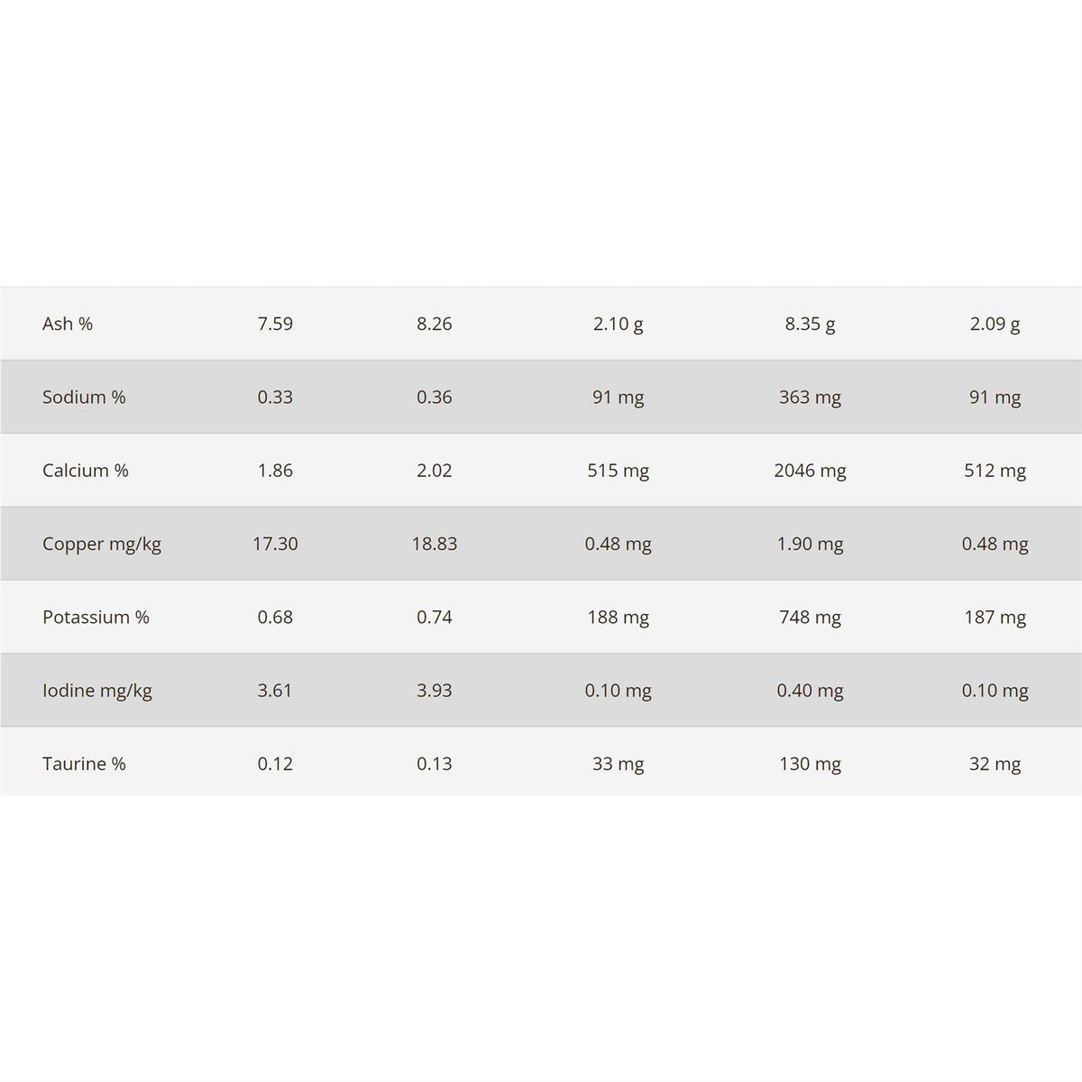 Cat Food R306264