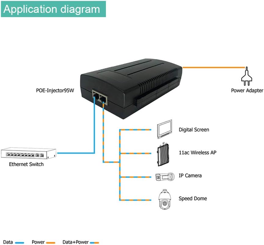 PoE Injector, Single Port 56V 95W Gigabit PoE++ Switch Midspan T564100