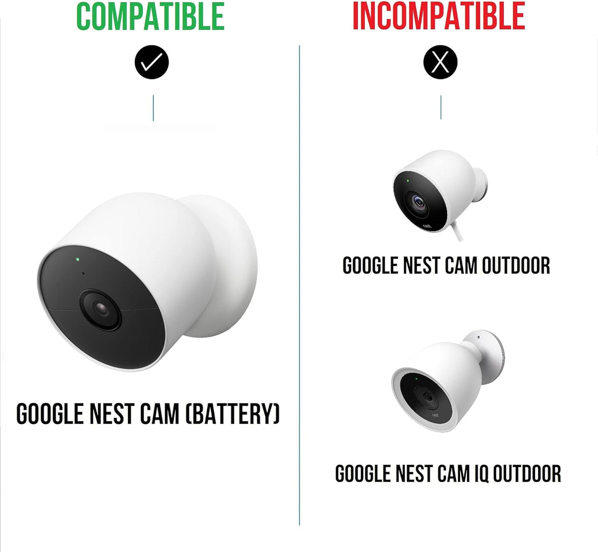 2-in-1 Gutter Mount for Google Nest Cam and Compatible Solar Panel J58859