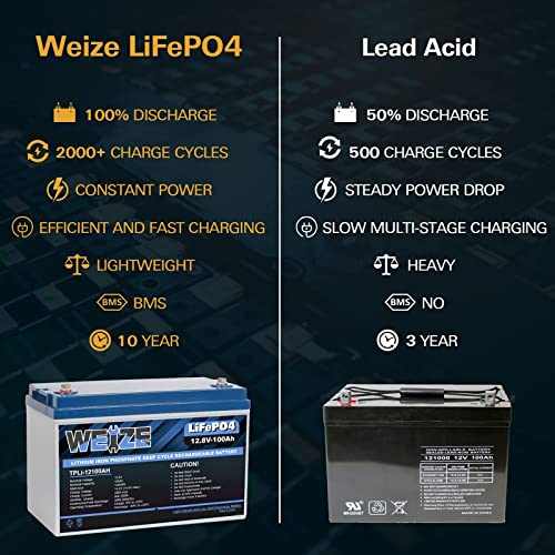 12V 100Ah LiFePO4 Lithium Battery with 120A BMS Q657