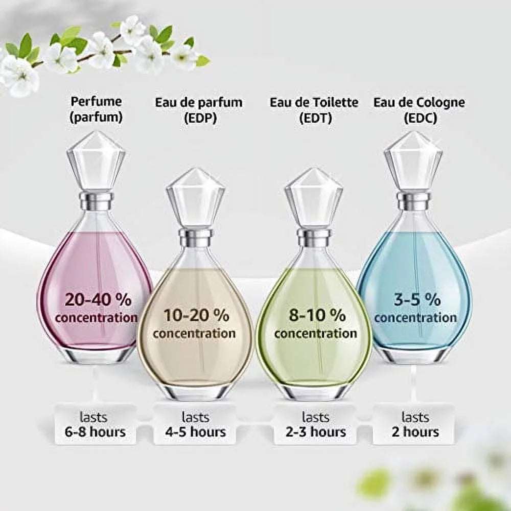 3.4 oz EDT Spray Q923545