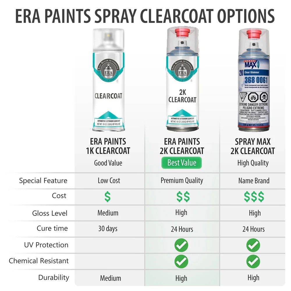 Light Sage Metallic Aerosol Spray Touch Up Paint 2K Clearcoat Primer and Prep Kit L772