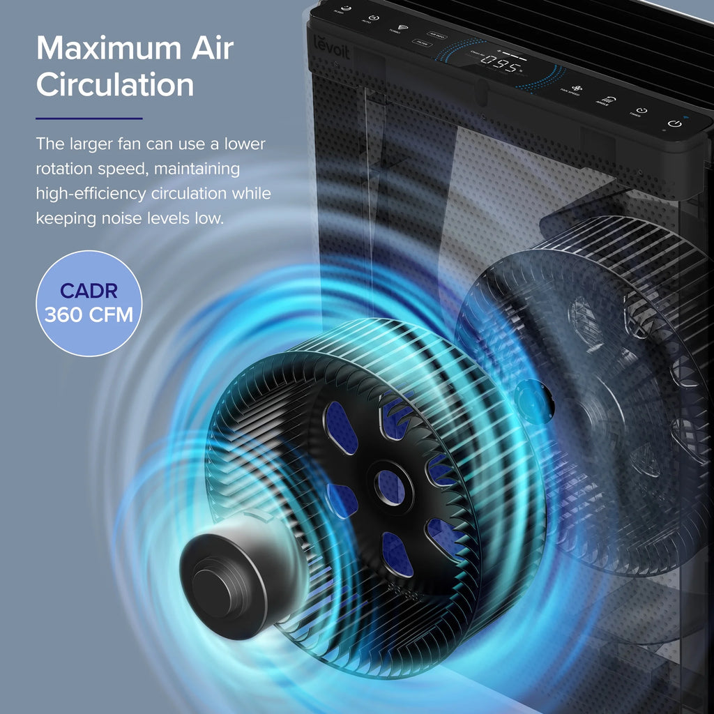 Air Purifier for Extra-Large Rooms, True HEPA Smart Air Cleaner with PM1/PM2.5/PM10 Monitor I7919